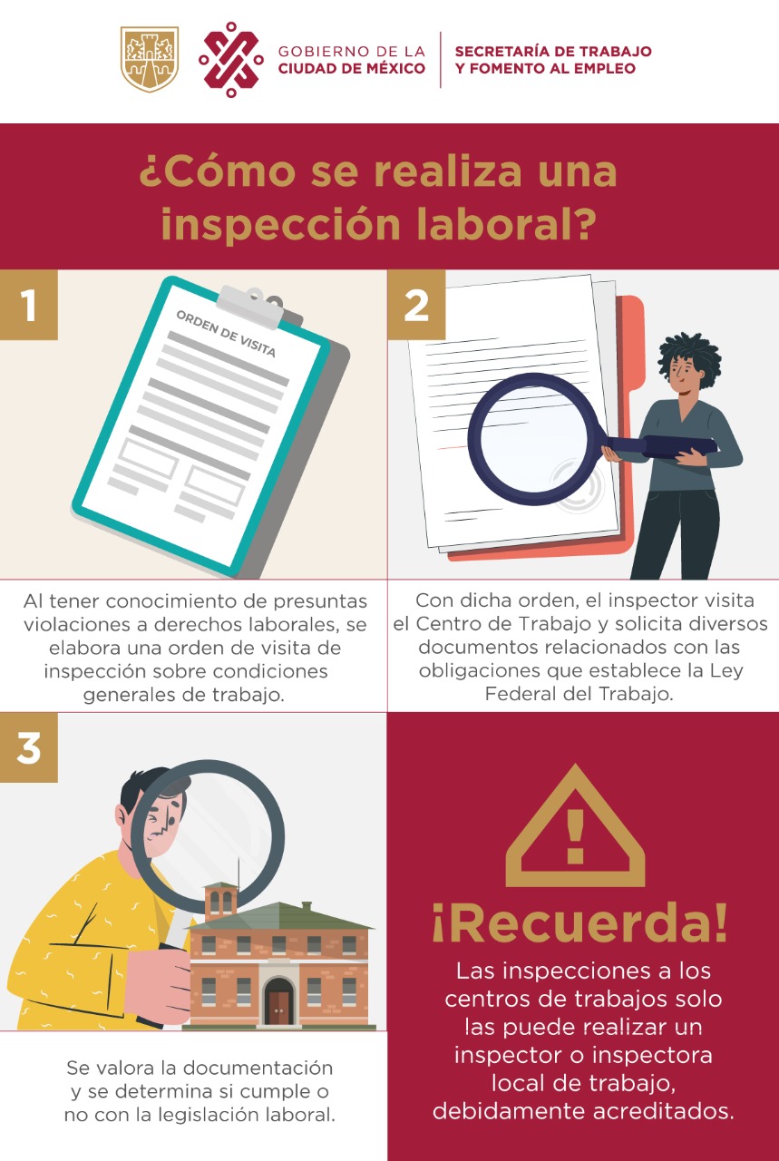 Inspecciones a los Centros de Trabajo